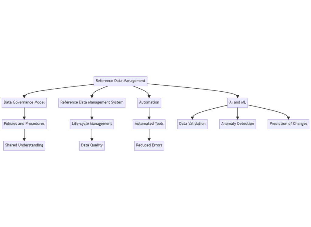 what is reference data diagram