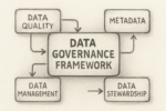 what is a data governance framework? | the data governor