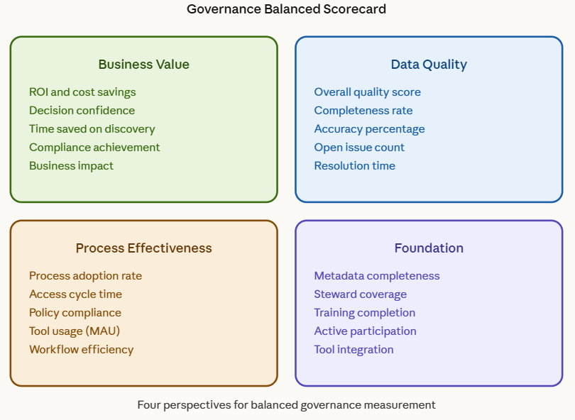  | the data governor