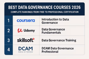best data governance courses 2026 complete rankings from fr