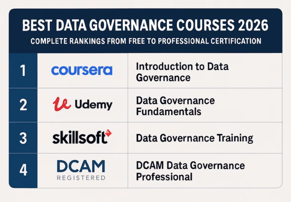 best data governance courses 2026 complete rankings from fr